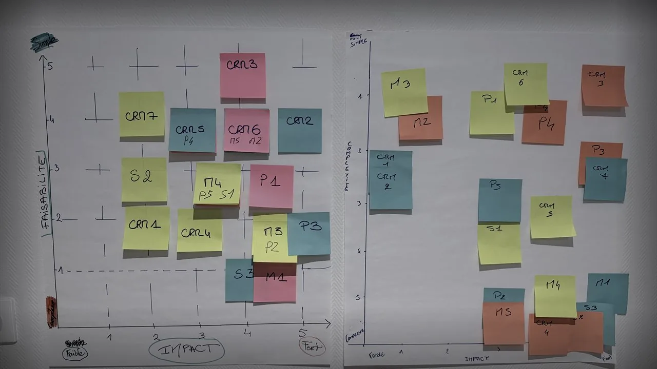 Deux matrices impact et faisabilite couvertes de post-its, issues d'un atelier de terrain.
